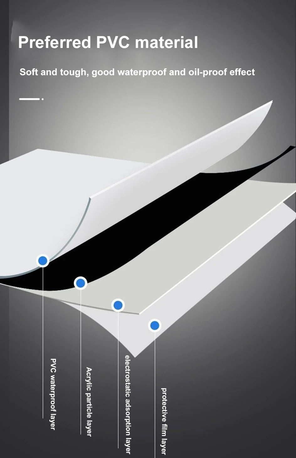 3.2M PVC Caulk Tape Self Adhesive Oil-Proof Kitchen Sink Edge Corner Wall Sticker  Bath Waterproof Toilet Sealing Strip Tape